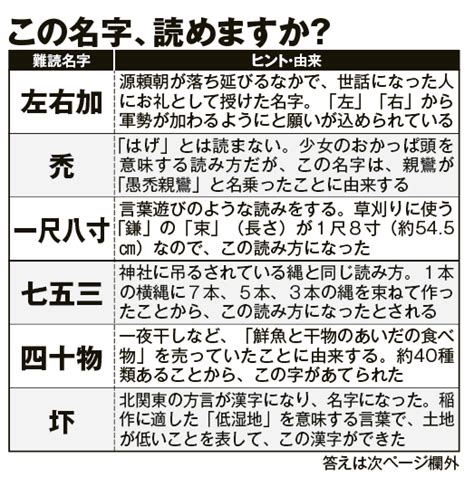 右高|右高という名字の全て｜由来・起源・読み方・有名